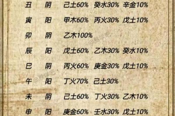 八字金多的人命运如何？八字金多的是富贵命？