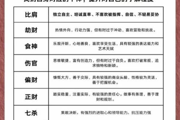 八字命理：恶毒格克星主导的命格解析