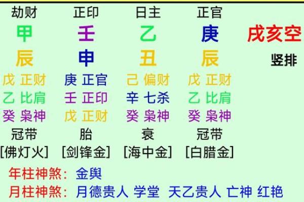 八字命理：恶毒格克星主导的命格解析