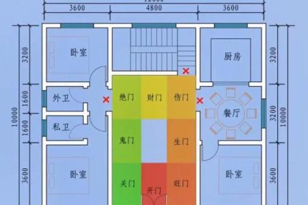 房屋风水布局实例