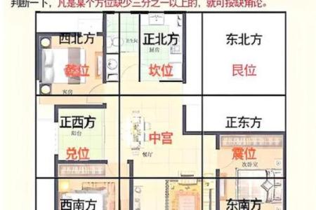 房子风水布局好不好