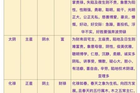 紫薇斗数六煞气