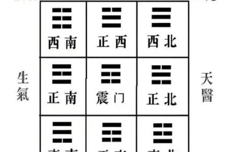 厨房相对凹凸风水