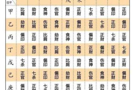 八字七杀格用印劫
